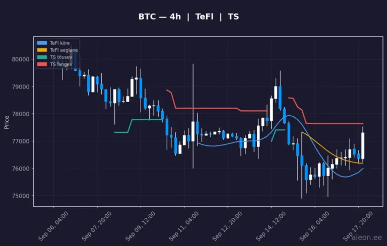 Bitcoin (BTC) 4h