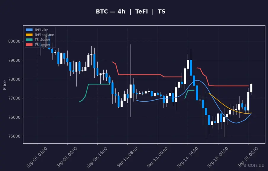 BTC analüüs
