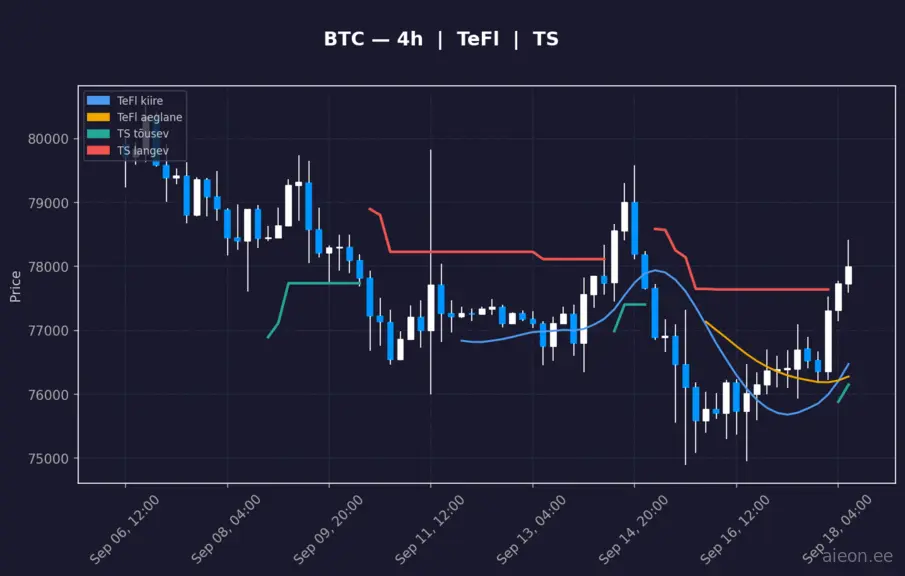 BTC 4h