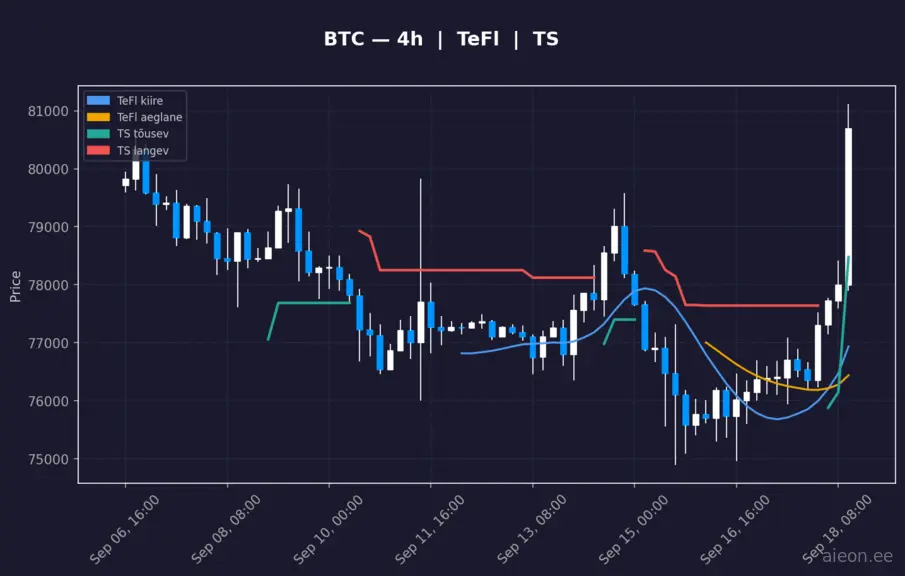 BTC 4h