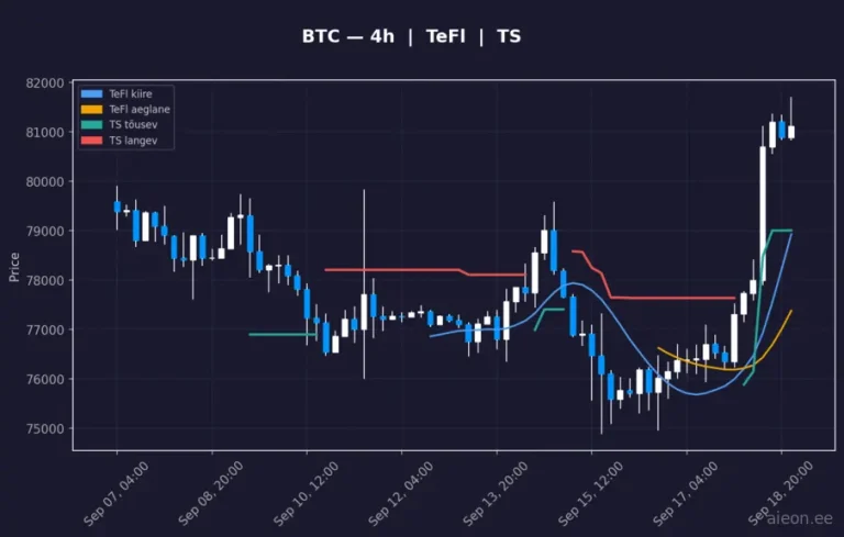 Bitcoin (BTC) 4h