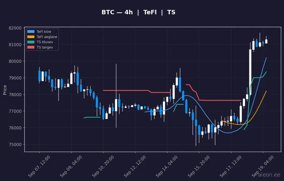 BTC 4h