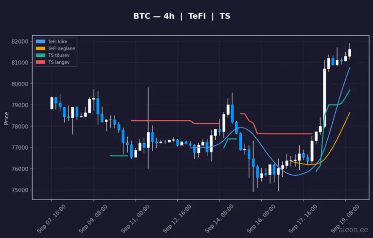 Bitcoin (BTC) 4h
