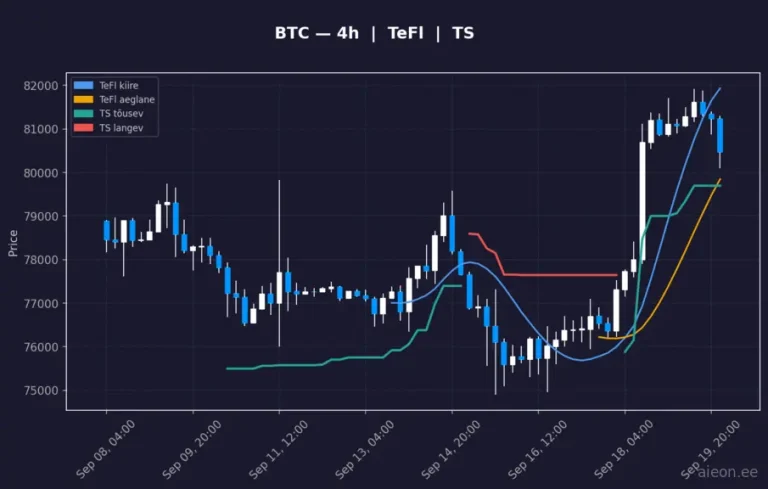 Bitcoin (BTC) 4h