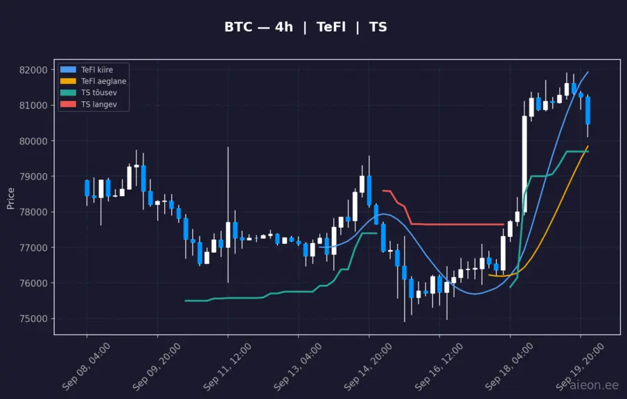 BTC 4h