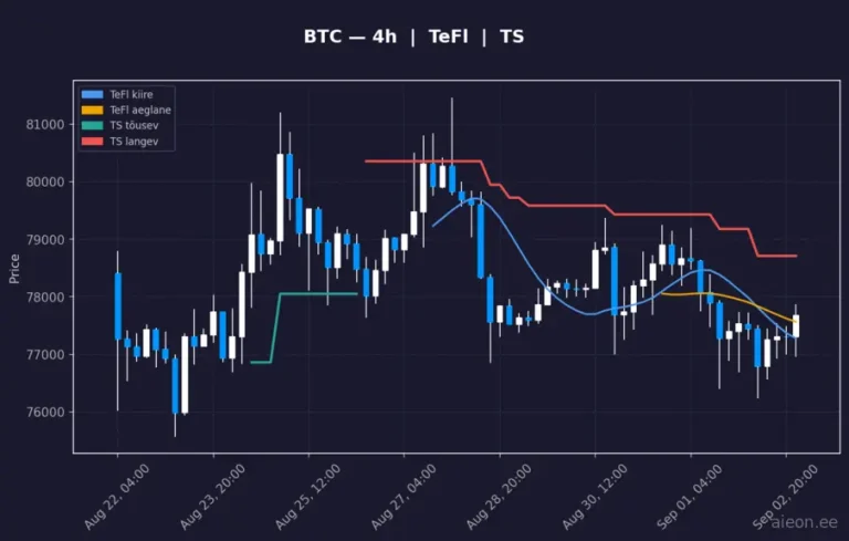 Bitcoin (BTC) 4h
