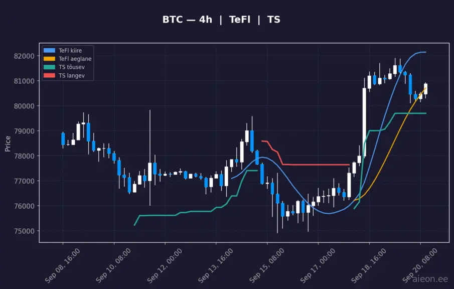 BTC 4h
