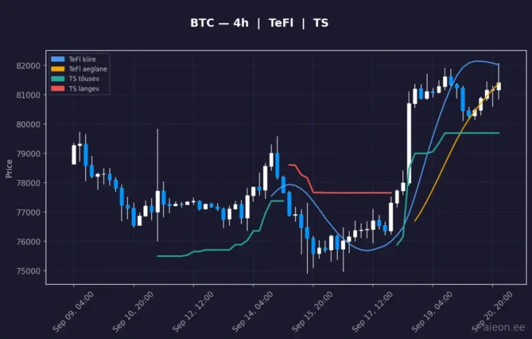 Bitcoin (BTC) 4h