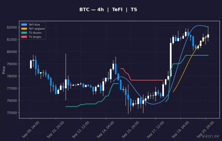 BTC 4h