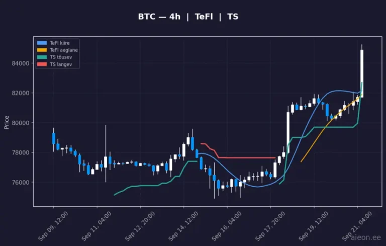 Bitcoin (BTC) 4h