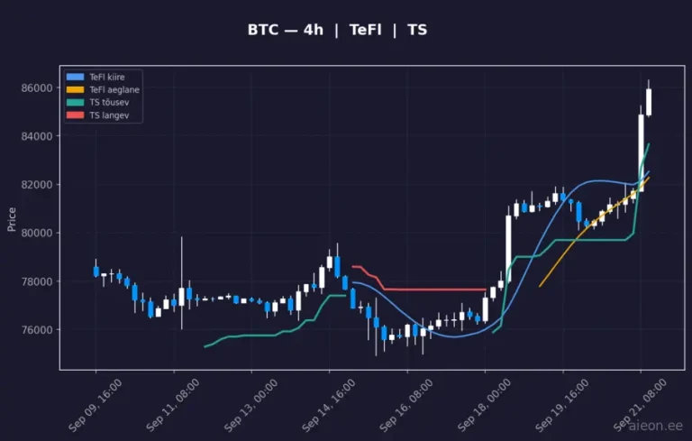 Bitcoin (BTC) 4h