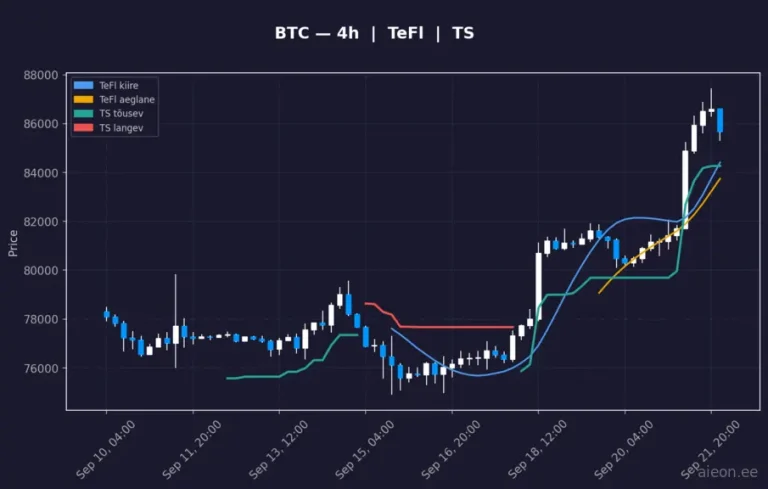 Bitcoin (BTC) 4h