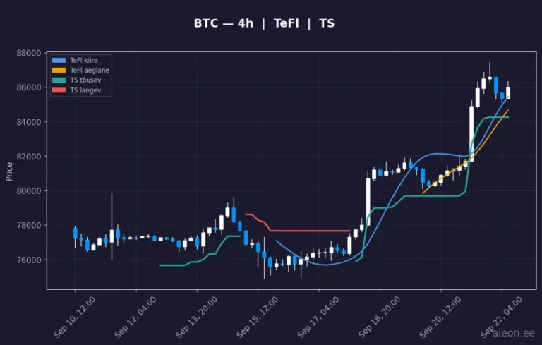 Bitcoin (BTC) 4h