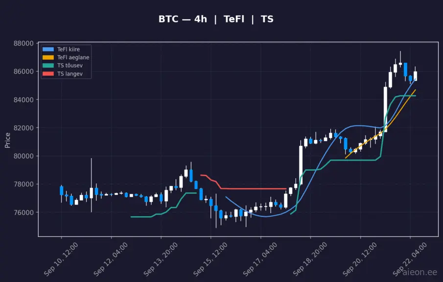 BTC 4h