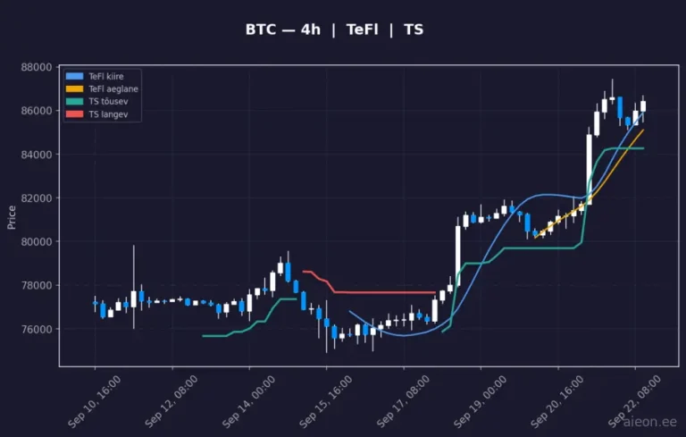 Bitcoin (BTC) 4h