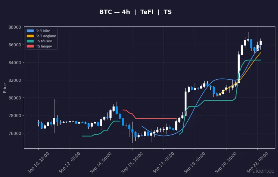 BTC 4h