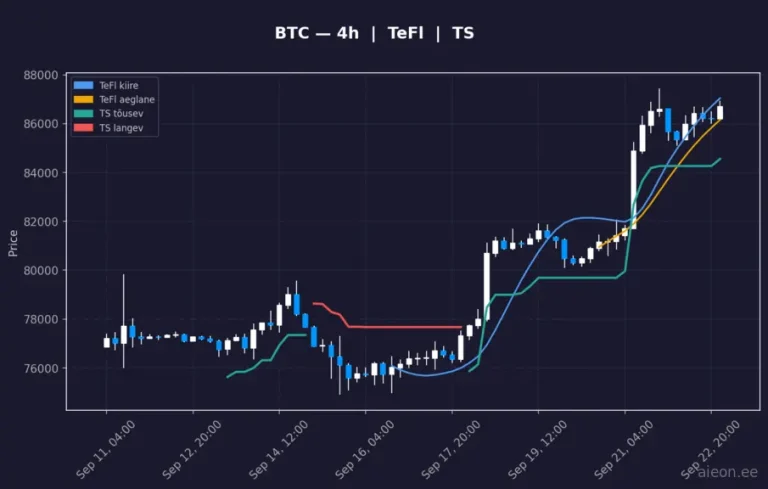 Bitcoin (BTC) 4h