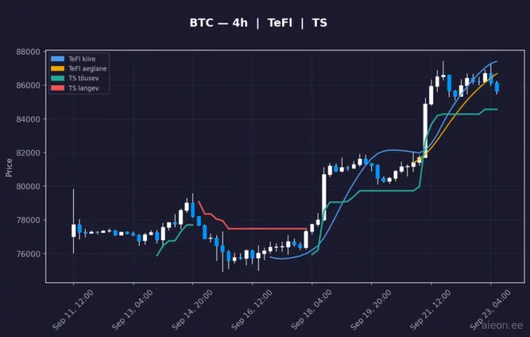 Bitcoin (BTC) 4h