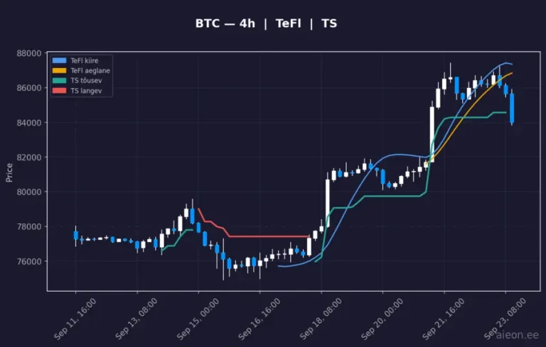 Bitcoin (BTC) 4h
