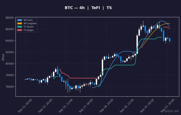 Bitcoin (BTC) 4h