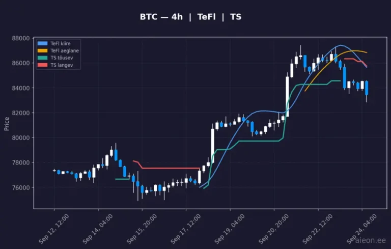 Bitcoin (BTC) 4h