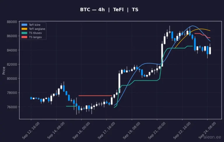 Bitcoin (BTC) 4h