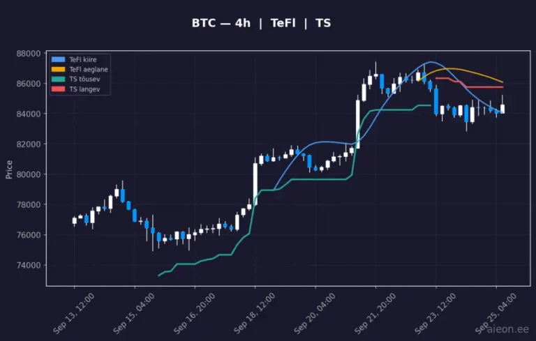 Bitcoin (BTC) 4h