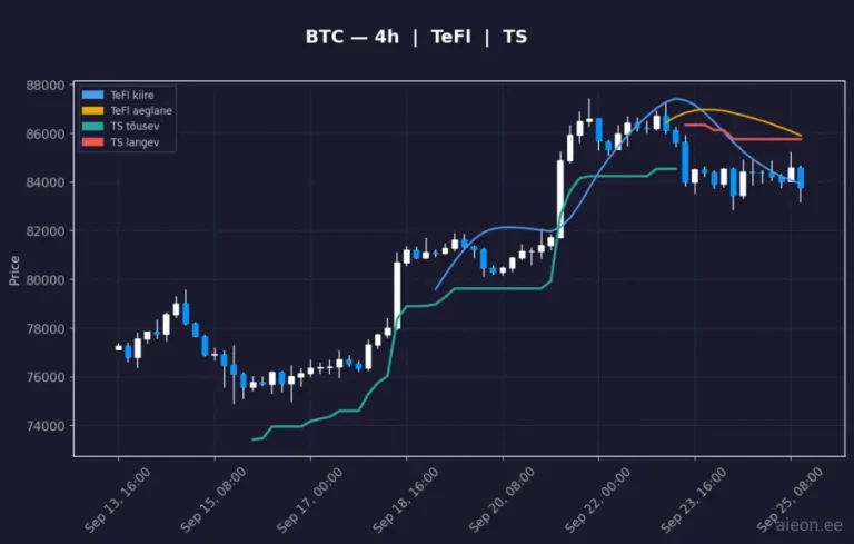 Bitcoin (BTC) 4h