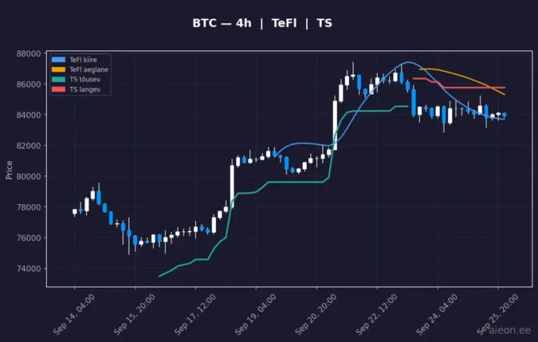 Bitcoin (BTC) 4h