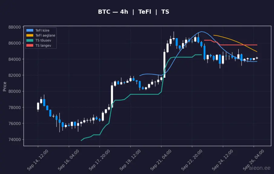 BTC 4h