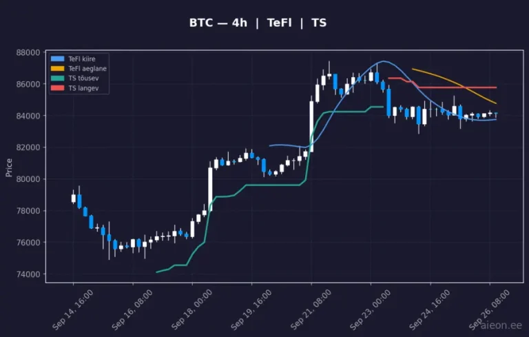 Bitcoin (BTC) 4h
