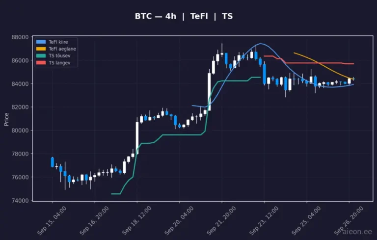 Bitcoin (BTC) 4h
