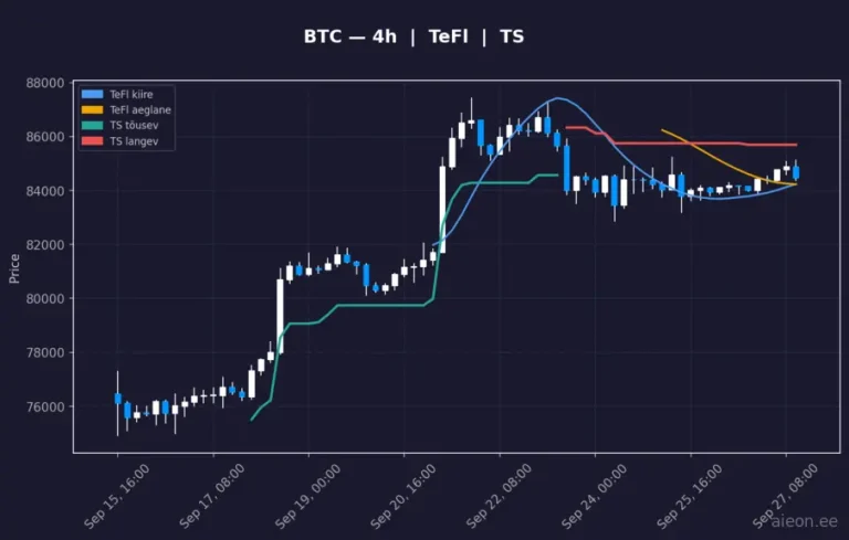 Bitcoin (BTC) 4h