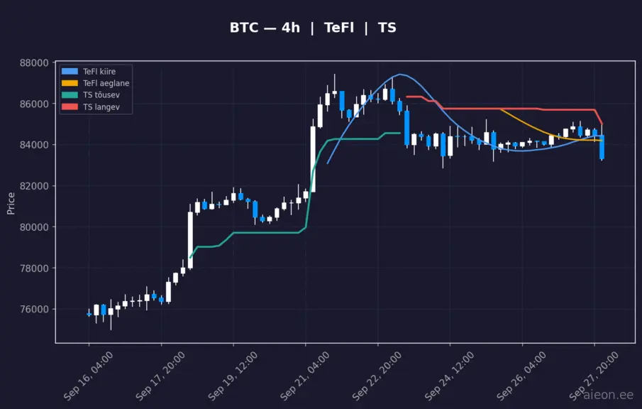 BTC 4h