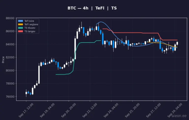 Bitcoin (BTC) 4h