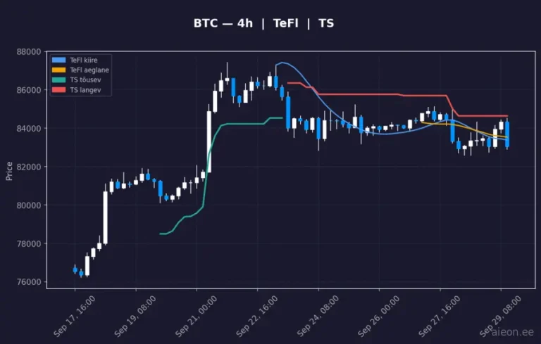 Bitcoin (BTC) 4h