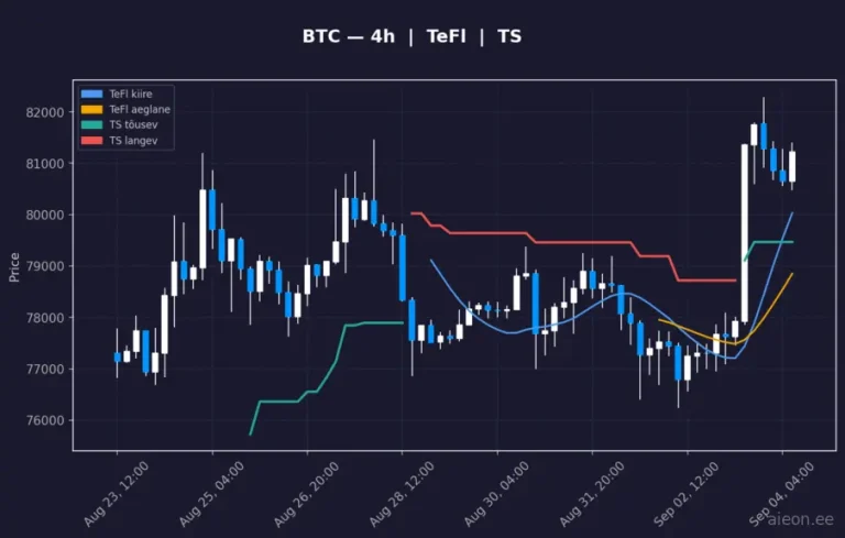 Bitcoin (BTC) 4h