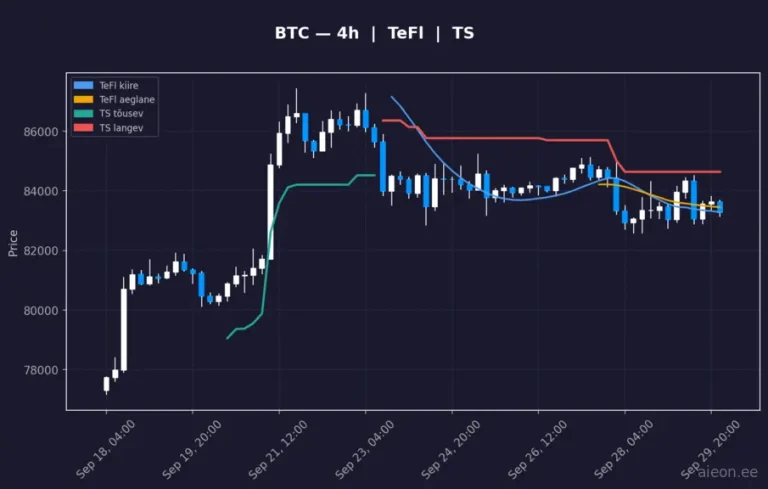 Bitcoin (BTC) 4h