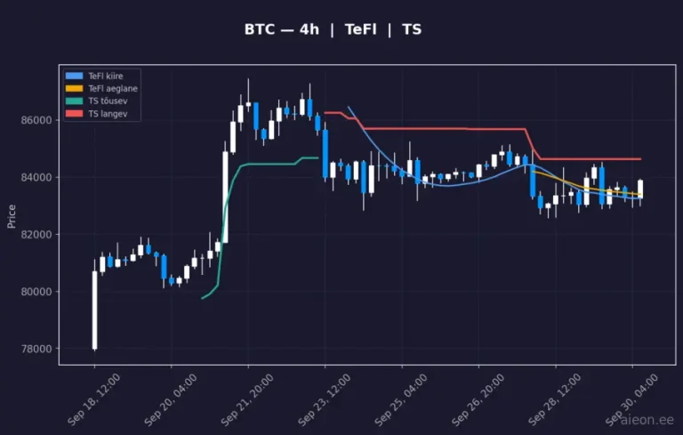 Bitcoin (BTC) 4h