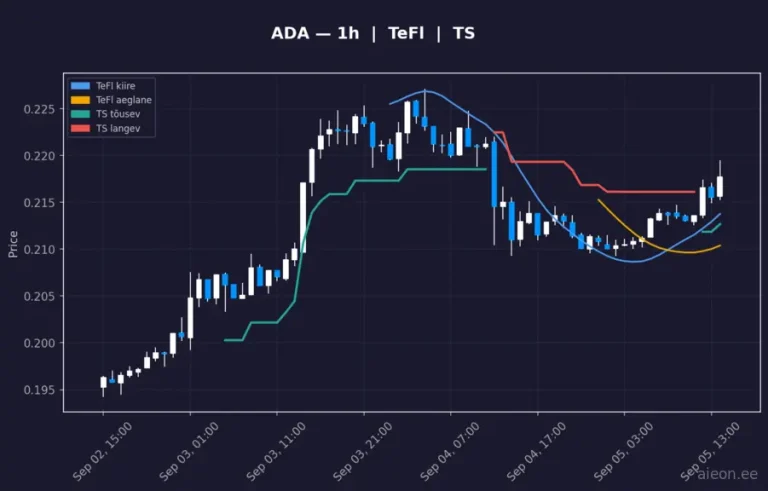 Cardano (ADA) 1h