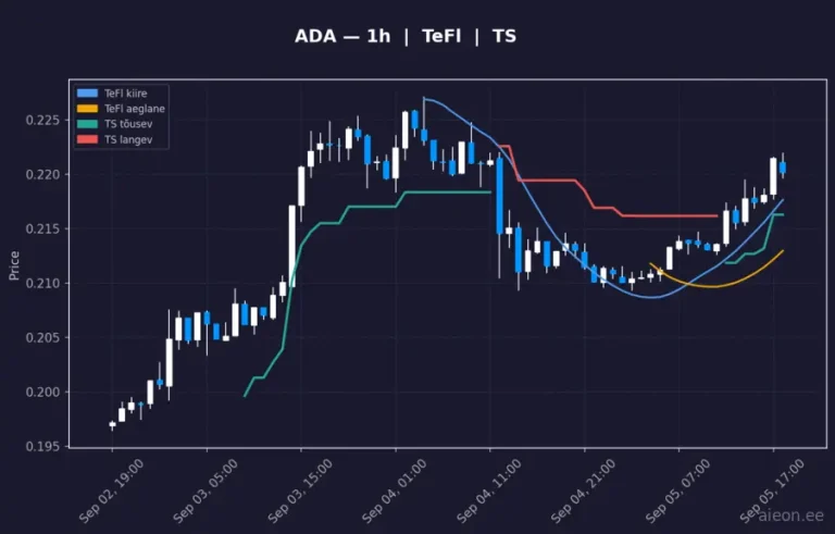 Cardano (ADA) 1h