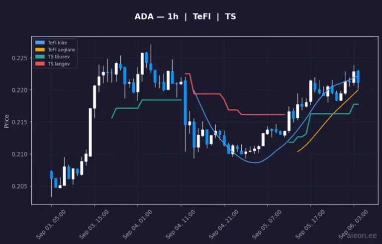 Cardano (ADA) 1h