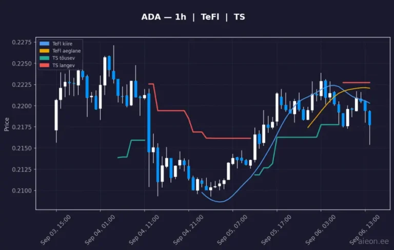 Cardano (ADA) 1h