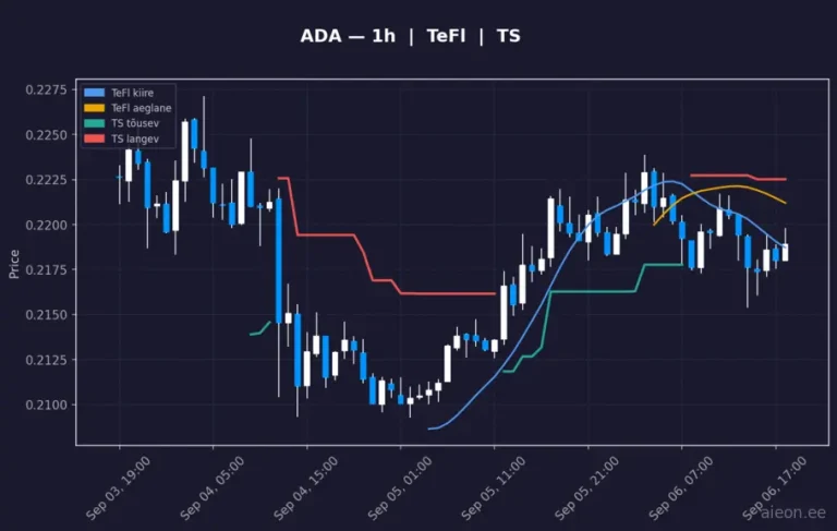 Cardano (ADA) 1h