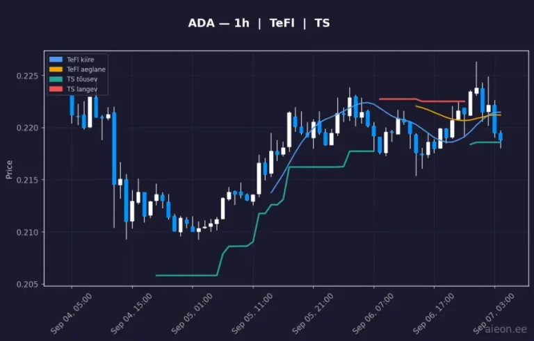 Cardano (ADA) 1h