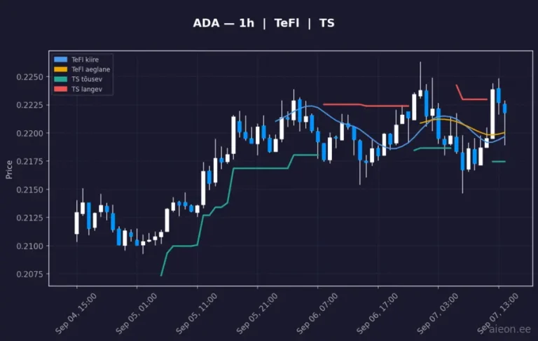 Cardano (ADA) 1h