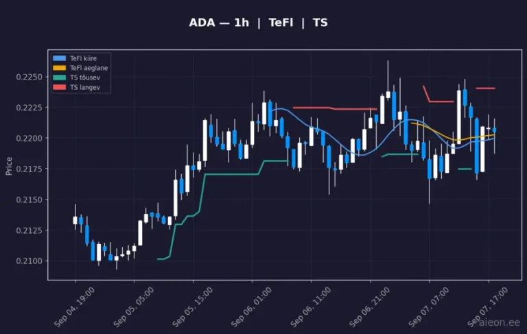 Cardano (ADA) 1h