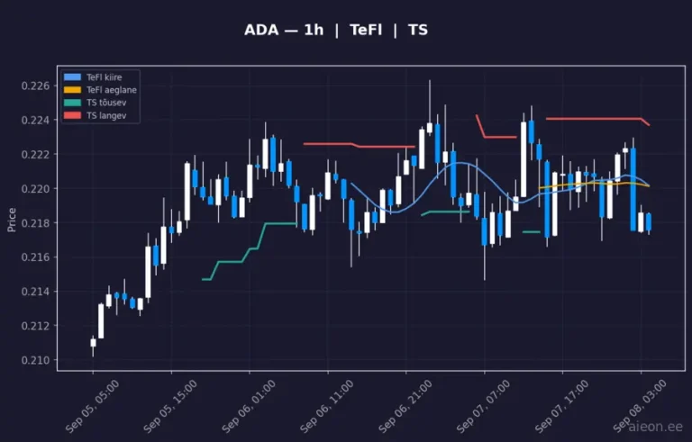 Cardano (ADA) 1h