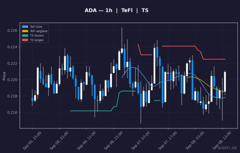 Cardano (ADA) 1h