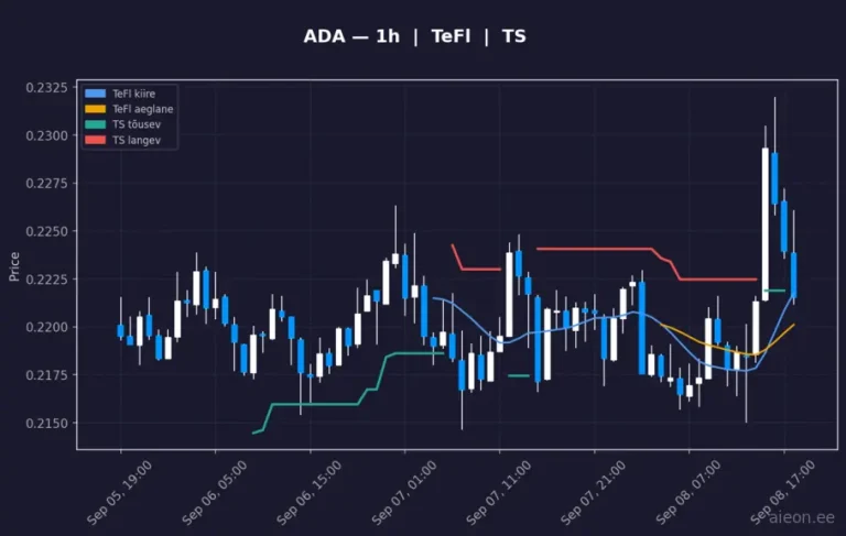 Cardano (ADA) 1h